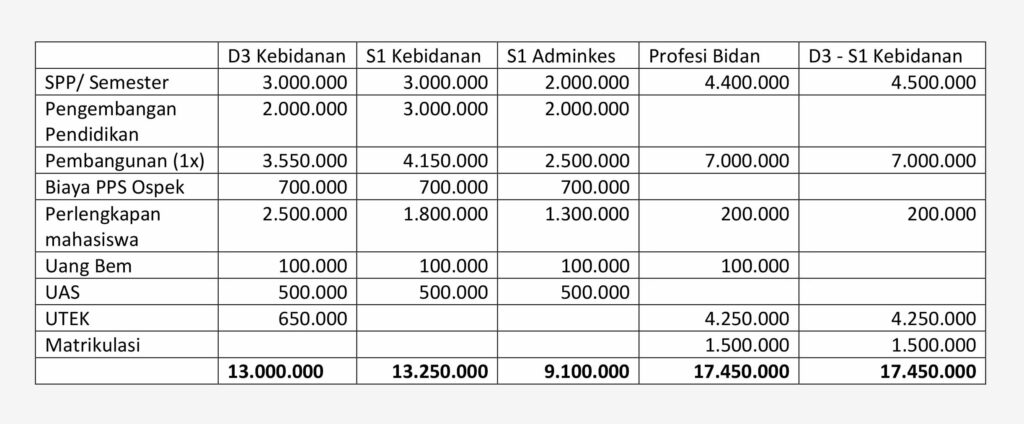 Rincian Biaya Pendidikan Mahasiswa Baru TA 2026/2027 STIKES Al-Su'aibah